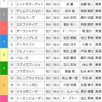 [第143回]MIWAのヘッポコ競馬予想～天皇賞　秋